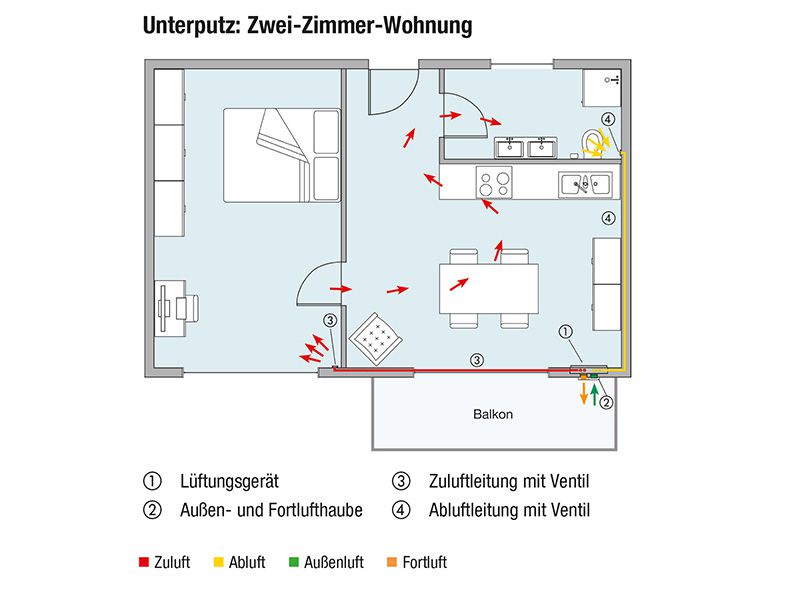 Grundriss einer Zwei-Zimmer-Wohnung mit eingezeichneter Wohnraumlüftung.